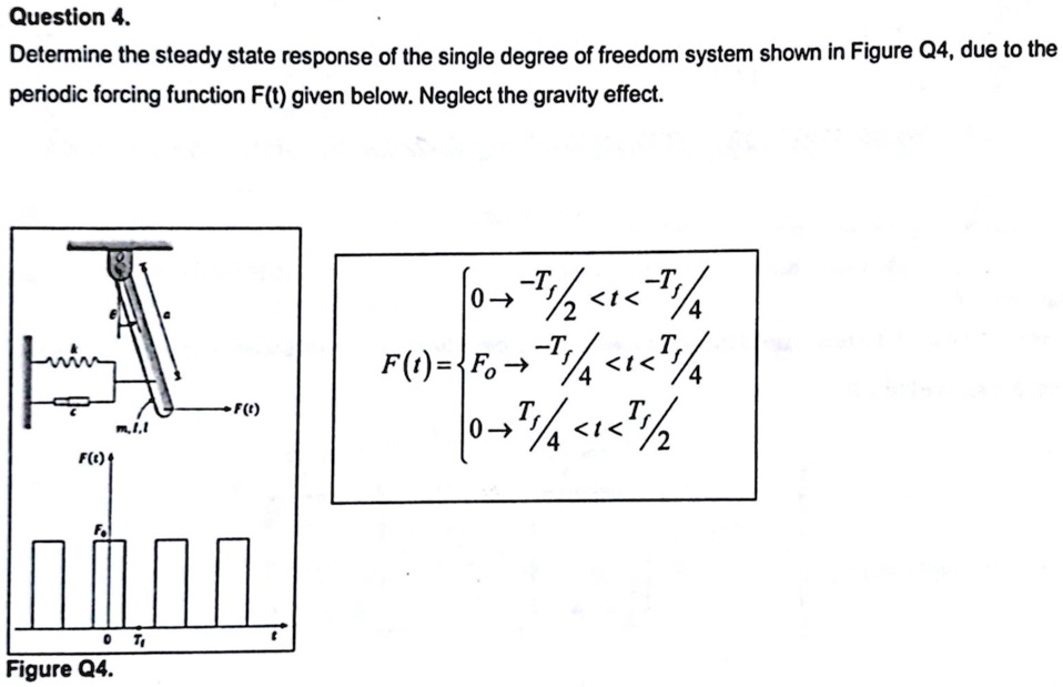 SOLVED: Question 4. Determine the steady state response of the single ...
