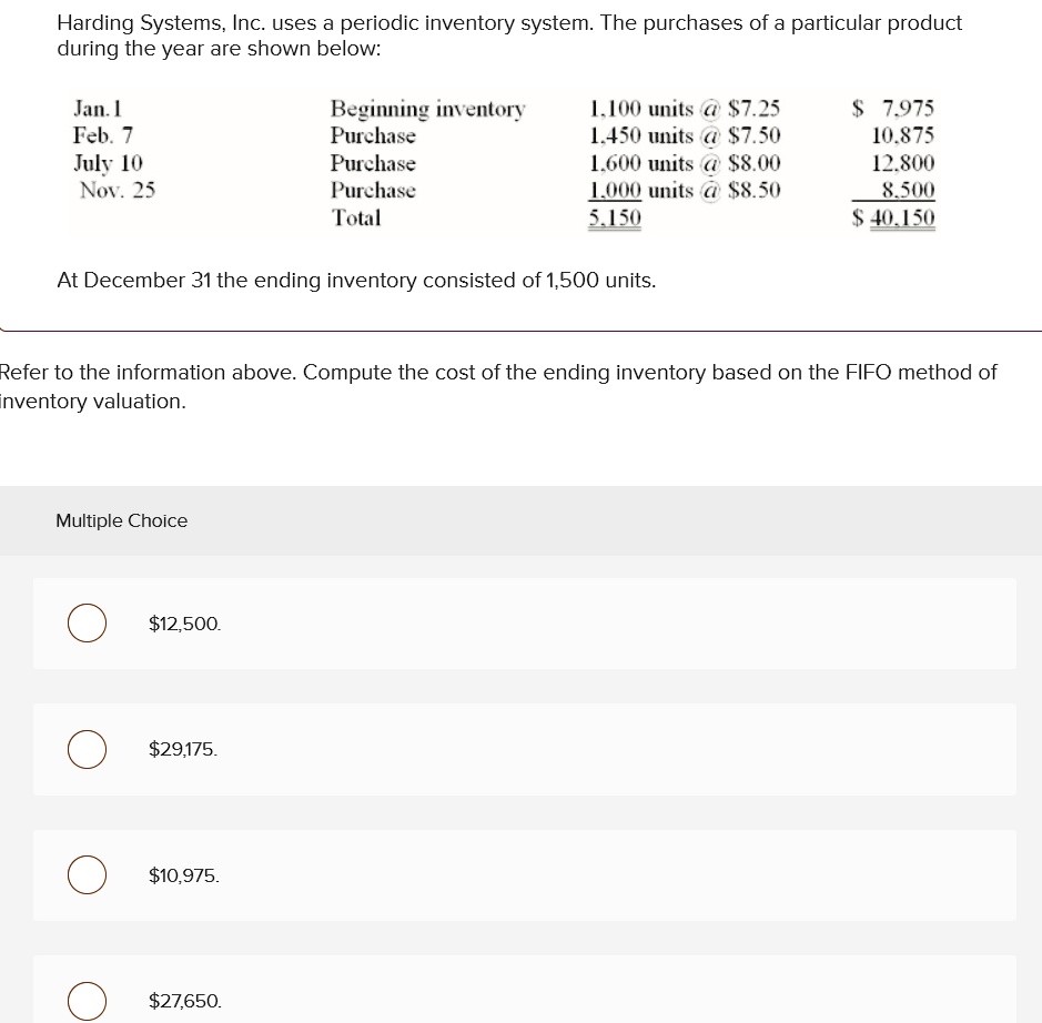 Harding Systems, Inc. uses a periodic inventory system. The purchases of a particular product
during the year are shown below:
Jan. 1
Feb. 7
July 10
Nov. 25
Beginning inventory
1,100 units @ 7.25 7,975
Purchase
1,450 units @ 7.50
10,875
Purchase
1,600 units @8.00
12,800
Purchase
1,000 units @ 8.50
8,500
Total
5,150 40,150
At December 31 the ending inventory consisted of 1,500 units.
Refer to the information above. Compute the cost of the ending inventory based on the FIFO method of
inventory valuation.
Multiple Choice
12,500.29,175.
10,975.27,650.