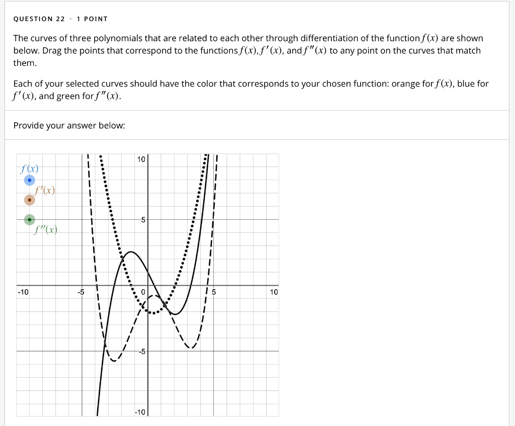 SOLVED QUESTION POINT The curves of three polynomials that are related