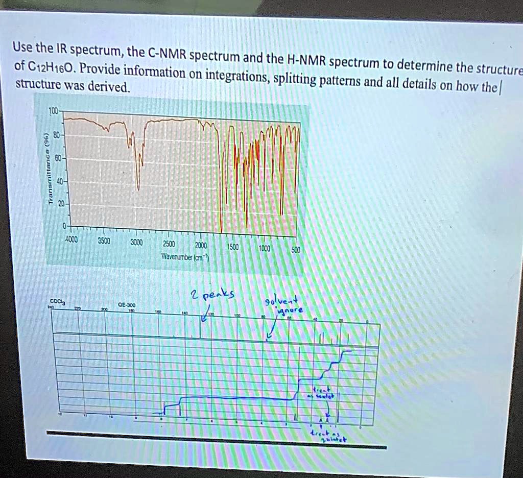 Solved Use The Ir Spectrum The € Nmr Spectrum And The Of Cizhi6o