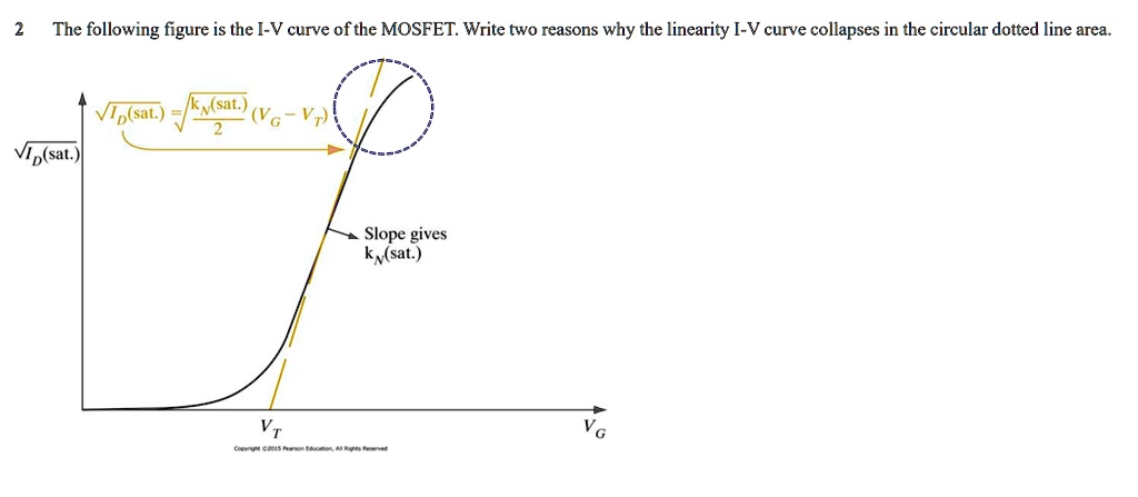 SOLVED: The following figure is the I-V curve of the MOSFET. Write two ...