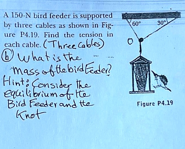 SOLVED A 150N bird feeder is supported by three cables as shown in