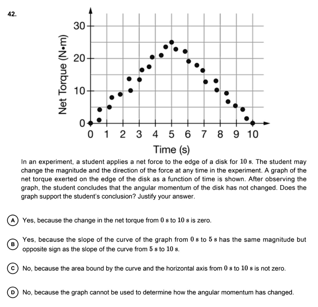 Net Torque From Graph 42 30 u n 20 torque 10 net 1 2 3 4 5 6 7 8 9 10 time s in an experiment ...