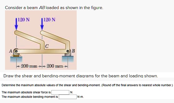 Consider a beam AB loaded as shown in the figure: 120N 1120N 200mm ...