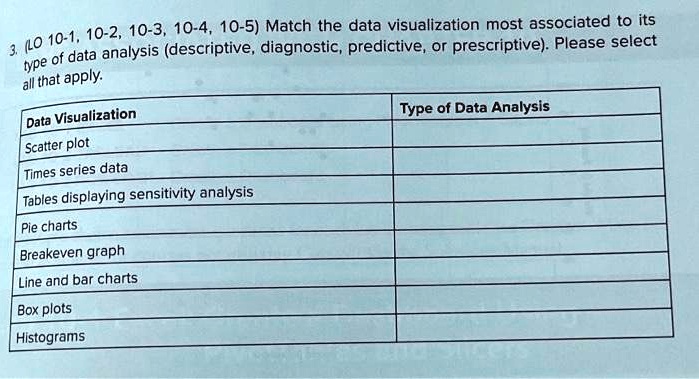 Solved All That Apply Data Visualization Scatter Plot Times Series Solved All That Apply Data Visualization Scatter Plot Times Series