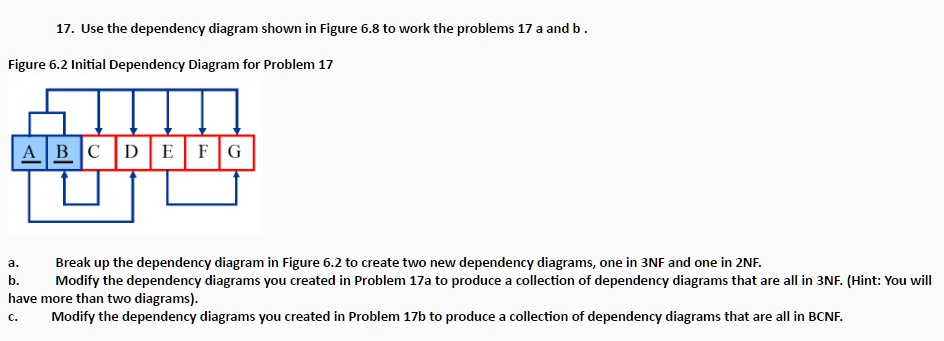 Cliff Notes Data Dependency Solve Your Data Problems Today - 55yuy24
