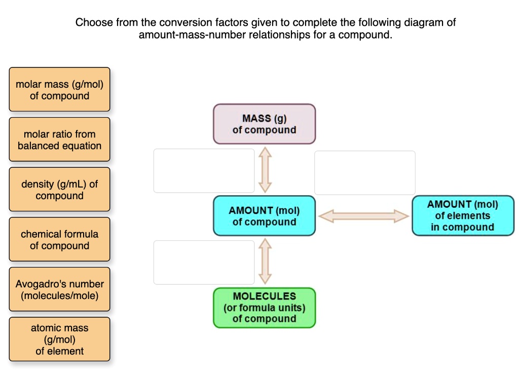 Choose from the conversion factors given to complete the following