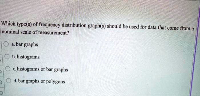 Histogram Graph Nomial Scale which types of frequency distribution graphs should be used for data ...