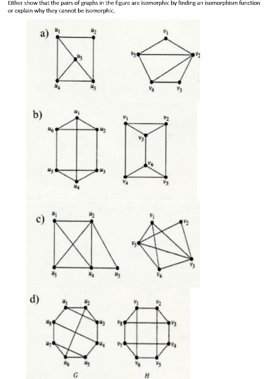 SOLVED: Either Show That The Pairs Of Graphs In The Figure Are ...