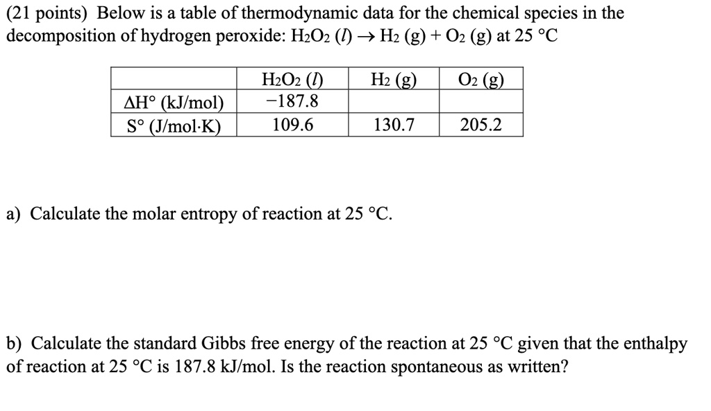 Below is a table of thermodynamic data for the chemical species in the ...