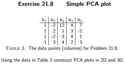 Exercise 218 simple pca plot 12 2 table 3 the data points...