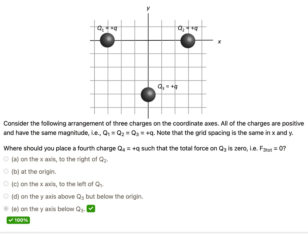SOLVED Consider the following arrangement of three charges on the