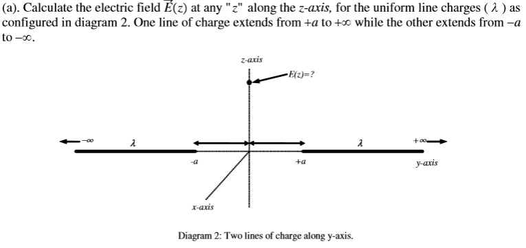 a calculate the electric field ez at any along the z axis for the ...