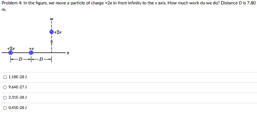 Solved Problem 4 In The Figure We Move A Particle Of Charge 2e In From Infinity To The X Axis How Much Work Do We Do Distance D Is 7 80 2e Fd D 1 18e 28