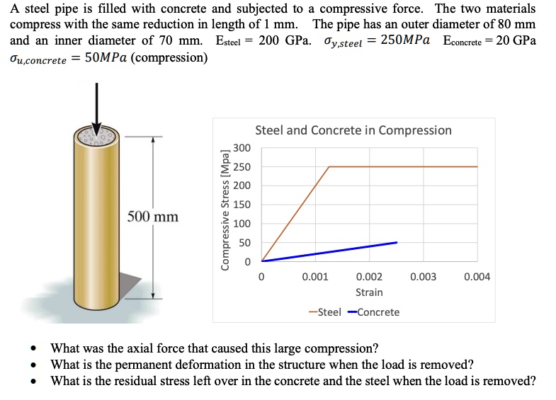 SOLVED: A steel pipe is filled with concrete and subjected to a ...