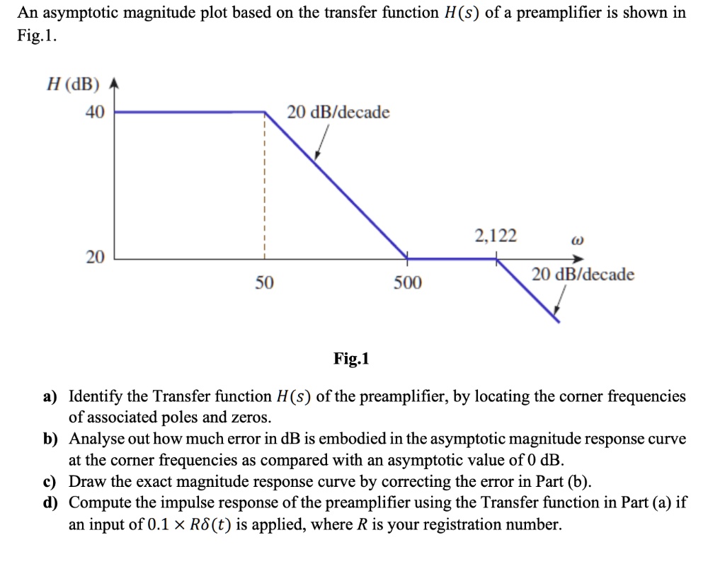 SOLVED TAKE R = 86 OHMS. An asymptotic magnitude plot based on the