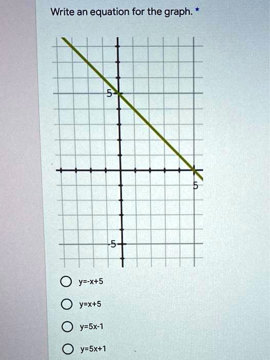 Solved Write An Equation For The Graph Y X 5 Y X 5 Y Sx 1 Y Sx 1