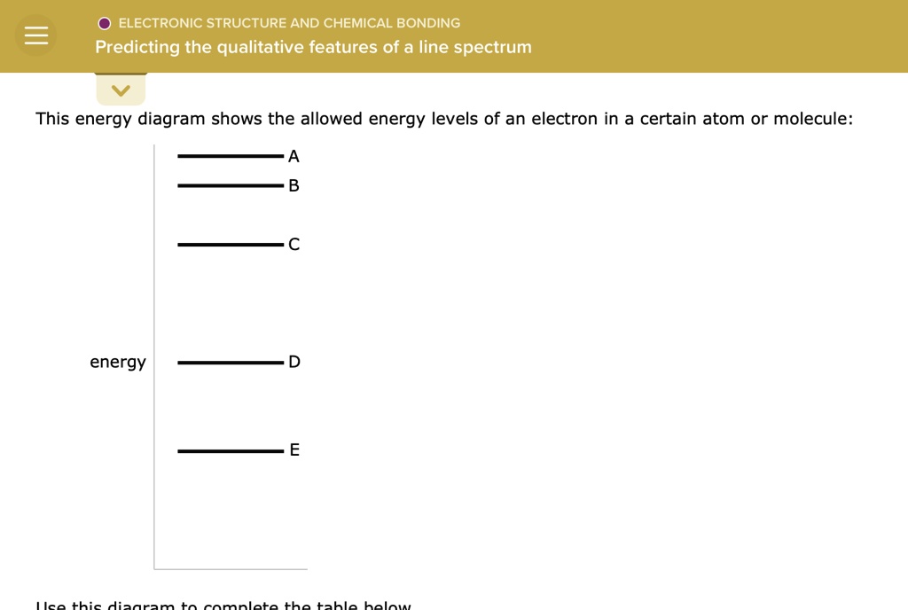 Solved Texts This Energy Diagram Shows The Allowed Energy Levels Of An Electron In A Certain