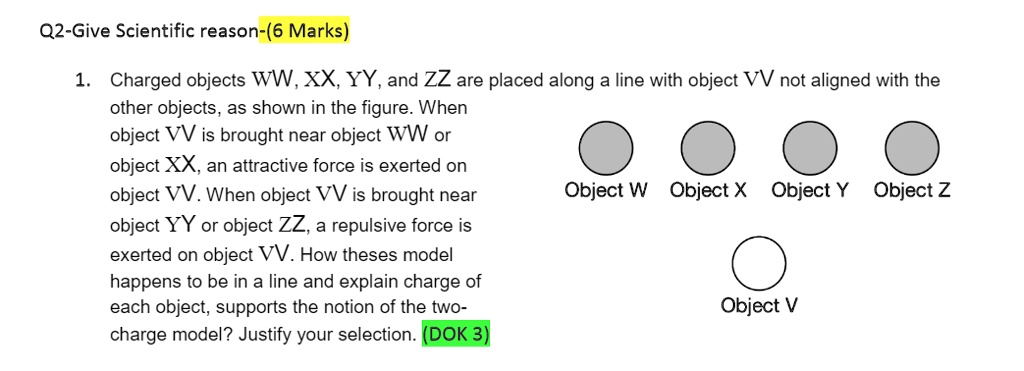 Q2-Give Scientific reason-(6 Marks)
1. Charged objects WW, XX, YY, and ZZ are placed along a line with object VV not aligned with the
other objects, as shown in the figure. When
object VV is brought near object WW or
object XX, an attractive force is exerted on
object VV. When object VV is brought near
object YY or object ZZ, a repulsive force is
exerted on object VV. How theses model
happens to be in a line and explain charge of
each object, supports the notion of the two-
charge model? Justify your selection. (DOK 3)
