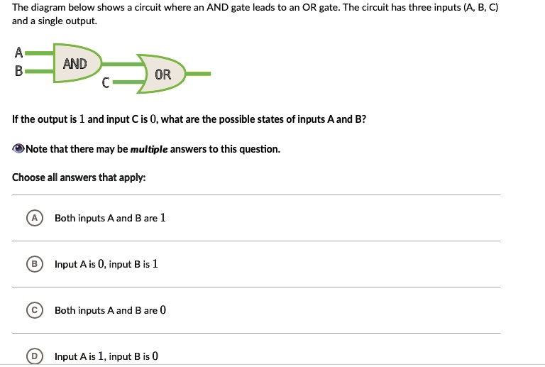 SOLVED: The diagram below shows a circuit where an AND gate leads to an ...