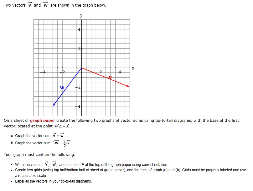 SOLVED: Two vectors, V and w, are shown in the graph below. On a sheet ...