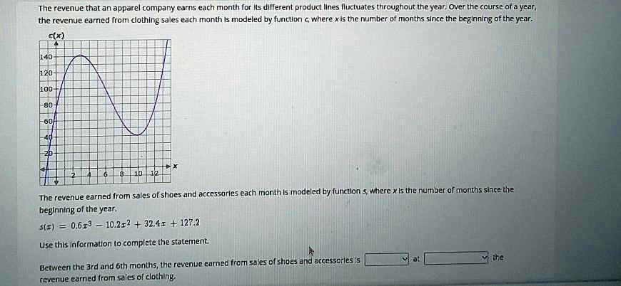 The revenue that an apparel company earns each month for its different ...