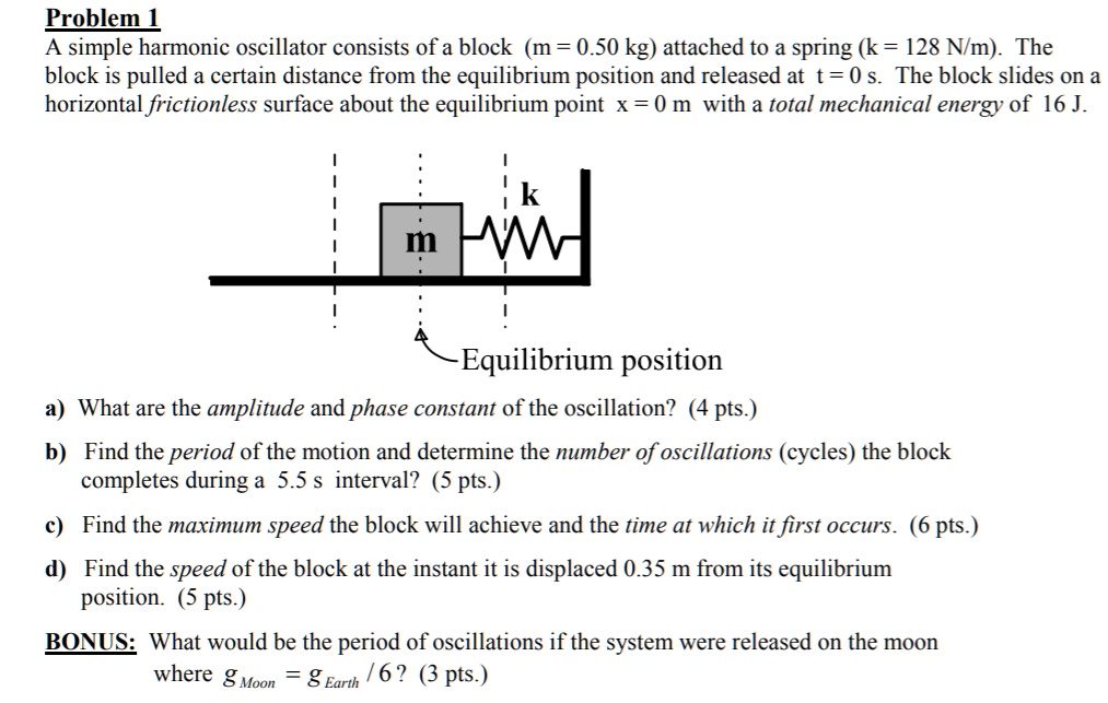 SOLVED: A simple harmonic oscillator consists of a block (m = 0.50 kg ...