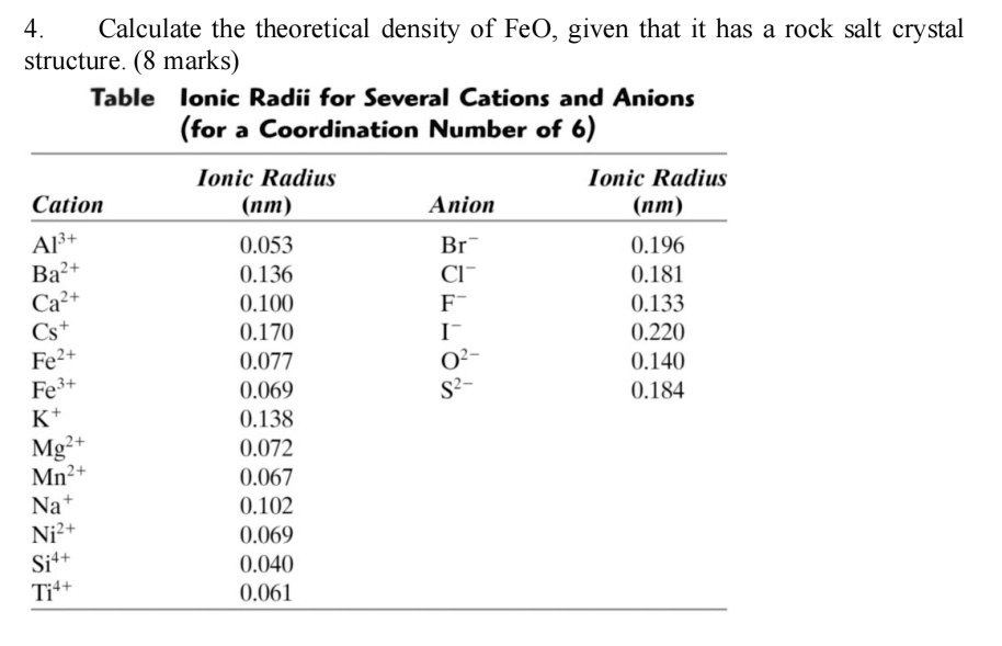 4. Calculate the theoretical density of FeO, given that it has a rock