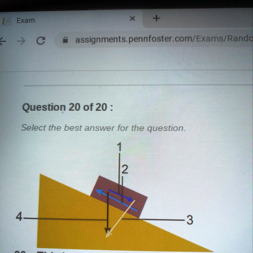 This image shows the various forces acting on a block of rock situated