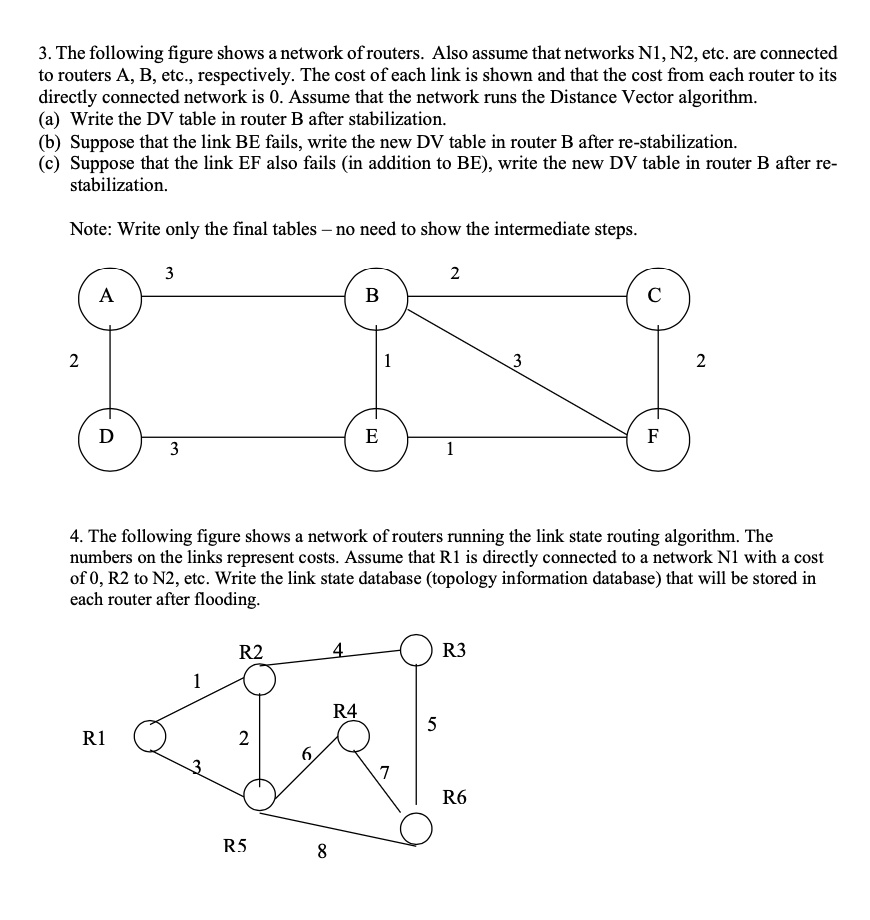 Solved: The Following Figure Shows A Network Of Routers. Also Assume 