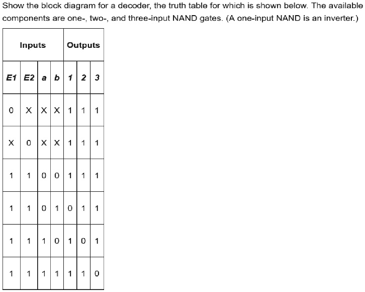 SOLVED: Design a decoder (draw block diagram using NAND gates) as the ...