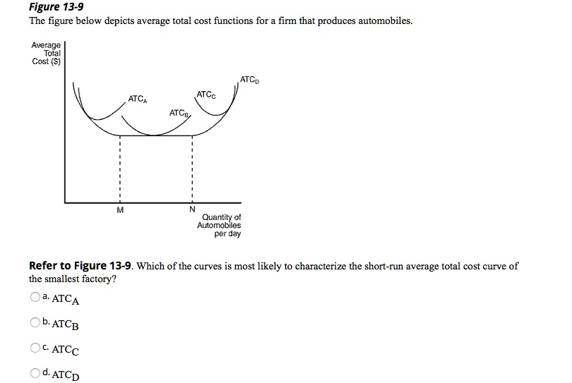 p-m-c-atc-av-in-the-graph-above-mc-is-the-firm-s-marginal-cost-curve