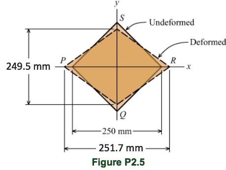 SOLVED: A thin square plate PQRS is symmetrically deformed into the ...