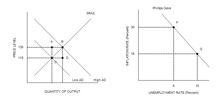 QUESTION 36 Refer to Figure 35-1. Suppose points F and G on the right ...