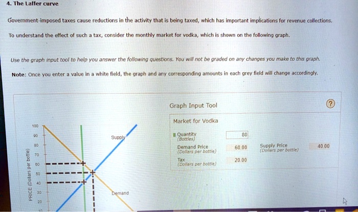 solved-the-laffer-curve-government-imposed-taxes-cause-reductions-in
