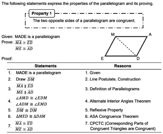 SOLVED: The following statements express the properties of the ...