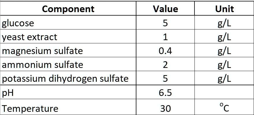 SOLVED: Component glucose yeast extract magnesium sulfate ammonium ...