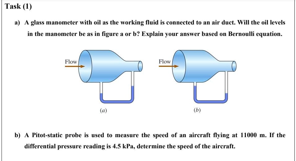 SOLVED Task(1) a A glass manometer with oil as the working fluid is