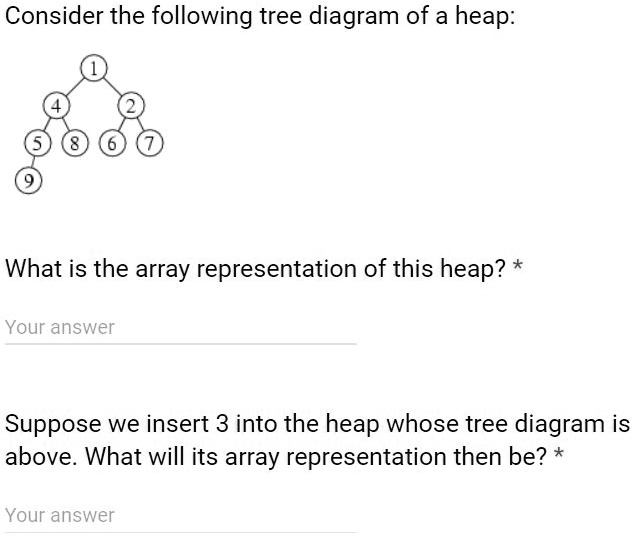 SOLVED: Consider the following tree diagram of a heap: What is the ...