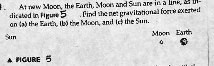 At new Moon, the Earth, Moon and Sun are in a line, as indicated in Figure 5. Find the net gravitational force exerted on (a) the Earth, (b) the Moon, and (c) the Sun.
Sun Moon Earth
FIGURE 5
