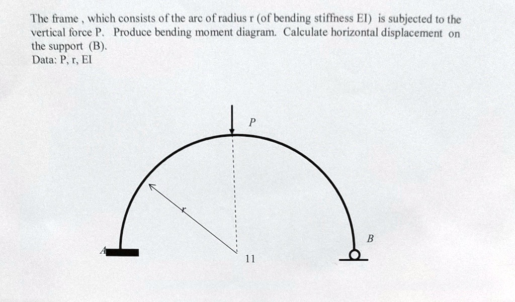 SOLVED: Texts: The frame, which consists of the arc of radius r (of ...