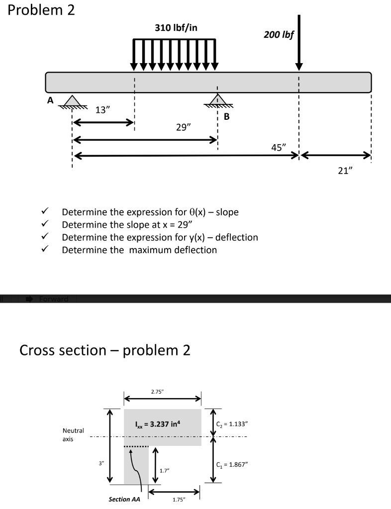 SOLVED: Problem 2 310 lb/in 200 lb 13" 29" 45" 21" Determine the ...