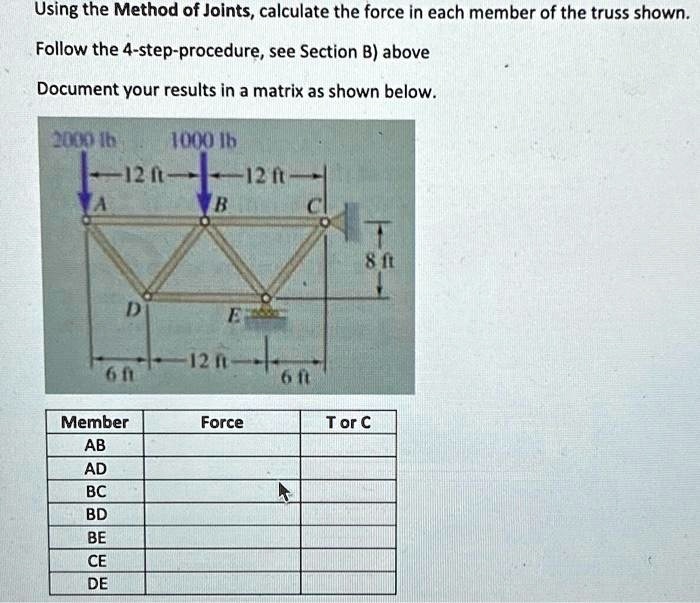 Using the Method of Joints, calculate the force in each member of the ...