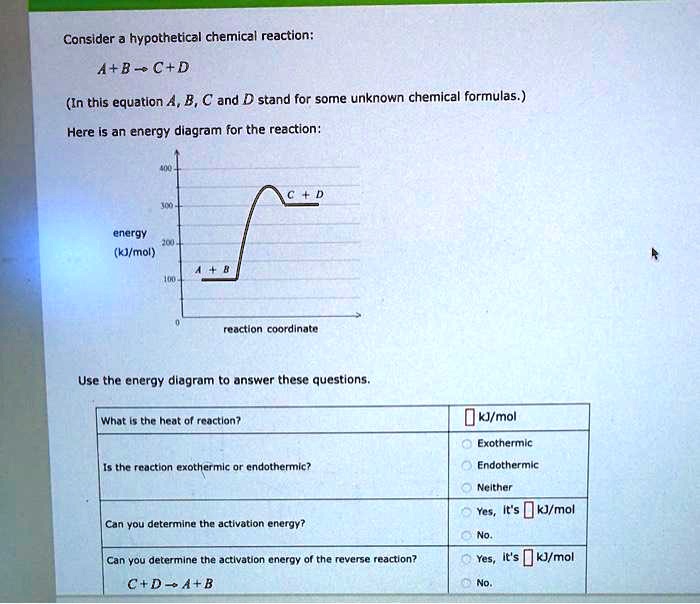 Consider a hypothetical chemical reaction:
A + B ? C + D
(In this equation A, B, C and D stand for some unknown chemical formulas.)
Here is an energy diagram for the reaction:
energy (kJ/mol)
400
300
C + D
200
A + B
100
0
reaction coordinate
Use the energy diagram to answer these questions.
What is the heat of reaction?
kJ/mol
Is the reaction exothermic or endothermic?
Exothermic
Endothermic
Neither
Can you determine the activation energy?
Yes, it's kJ/mol
No.
Can you determine the activation energy of the reverse reaction?
C + D ? A + B
Yes, it's kJ/mol
No.