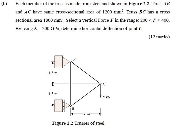 SOLVED: Each member of the truss is made from steel and shown in Figure ...