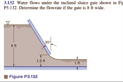 3132 water flows under the inclined sluice gate shown in fig p3132 determine the flowrate if the gate is 8 ft wide 30 6 ft 16 ft 1 ft figure p3132 53714