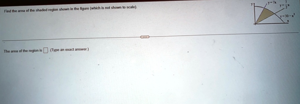 Find the area of the shaded region shown in the figure (which is not shown to scale).
The area of the region is . (Type an exact answer.)