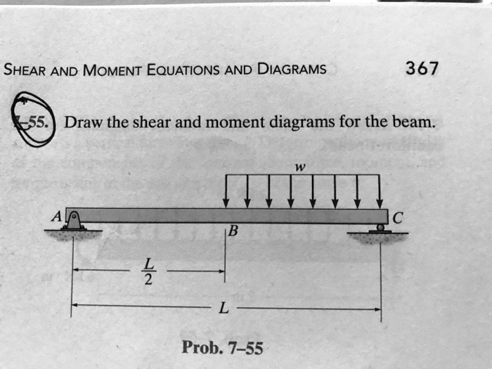 SHEAR AND MOMENT EQUATIONS AND DIAGRAMS 367 55. Draw the shear and ...