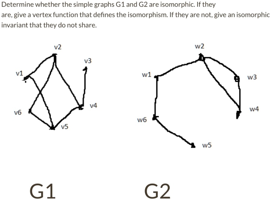 Determine whether the simple graphs G1 and G2 are isomorphic. If they ...