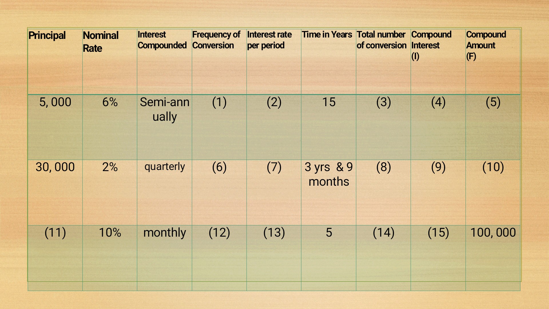 SOLVED: Principal Nominal Rate Interest Compounded Frequency Of ...